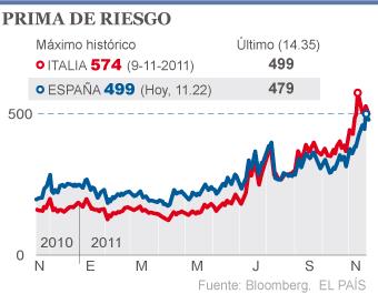 Ed ora tocca alla Spagna