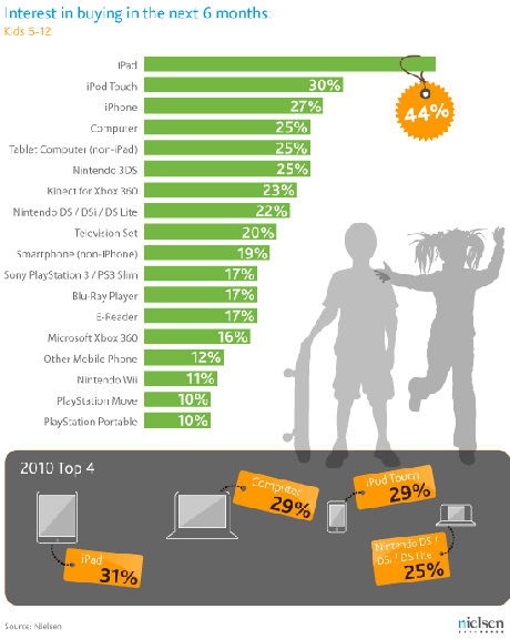I prodotti di elettronica più desiderati dai ragazzi per Natale? Vediamo quali sono