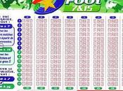 Loto Foot: scommettere Parigi