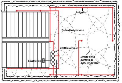 impianto irrigazione interrato