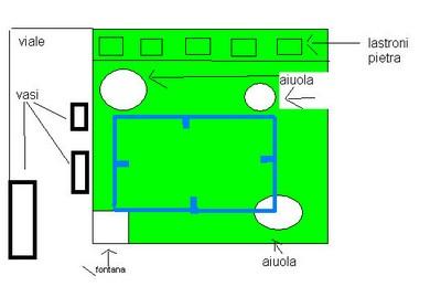 progettazione impianto irrigazione