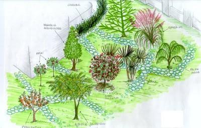 schema per progettazione giardino