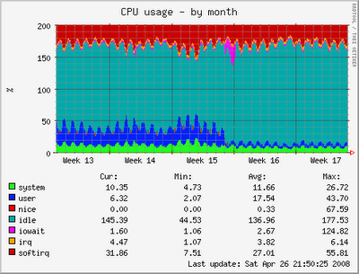 Nginx web server leggero ad alte prestazioni rilasciato sotto licenza BSD-like.