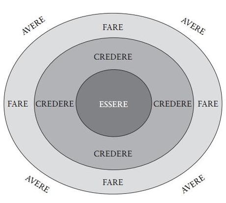 i miei appunti sulla legge dell’attrazione