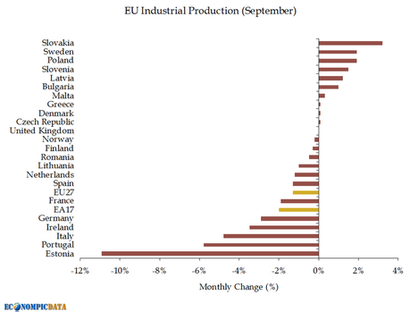 L'Europa in Recessione?