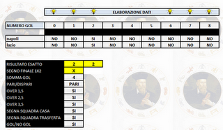 Napoli - Lazio, over 2,5!