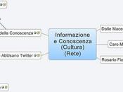 Ri-Costruire Conoscenza Giornali] Rete #ilsabatodimdplab