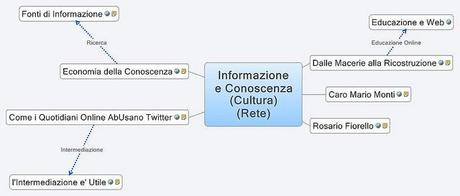 Ri-Costruire [la Conoscenza e i Giornali] in Rete #ilsabatodimdplab #2