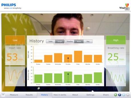 App Store | Vital Signs Camera di Philips misura la respirazione e i battiti cardiaci [Video]