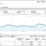 Gli utenti di Google Analytics possono ora monitorare velocità di caricamento del proprio sito