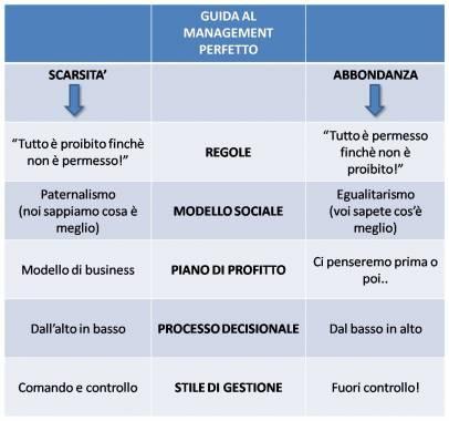 La Lunga Coda [Scarcity Strategy]