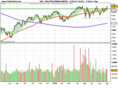 Dax distribuisce