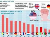 Quanto valgono ricerca l’università italiana