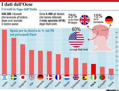 Quanto valgono la ricerca e l’università italiana ?