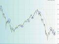 FTSEMIB: riprendiamo il settimanale di lungo periodo