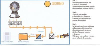 L' eco-diamante di Pratolino