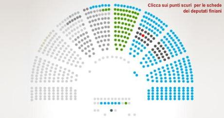 Il grafico interattivo dei “finiani” svela il digital divide del Corriere della Sera