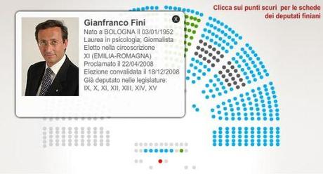 Il grafico interattivo dei “finiani” svela il digital divide del Corriere della Sera