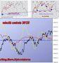 FTSEMIB: il futuro è cosi' nero? (3)