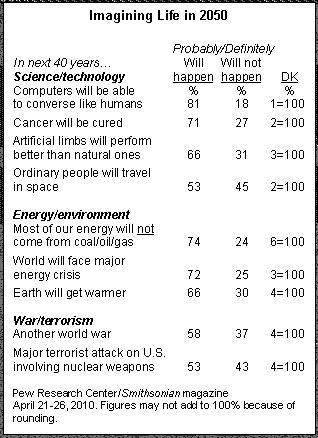 Il 2050 secondo gli americani