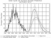 Ciclo Solare anomalie prevedibili?