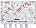 FTSEMIB: non c'è niente da fare...