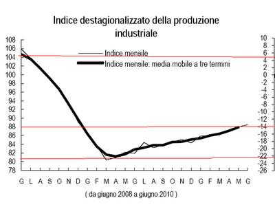 Inutile poi lamentarsi...