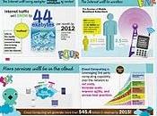 Internet 2020 info-grafico