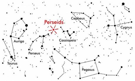 Perseidi: istruzioni per l’uso