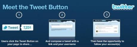 twitter_tweet_button_how_it_works