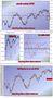 FTSEMIB: ad agosto solo temporali : INDICATORI CICILCI (2)