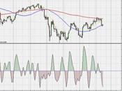 Ftse visione folle!!!