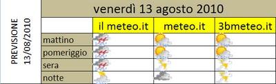 Meteoconsumismo