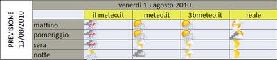 Meteoconsumismo