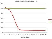 MacBook, vale pena?