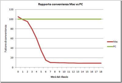 MacBook, ne vale la pena?