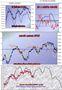 FTSEMIB: In partenza il nuovo mensile?(2)