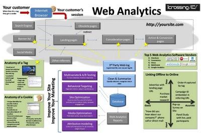 Anatomia della Web Analytics in una slide