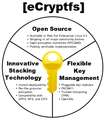 (eCryptfs) Ecco come creare una cartella cifrata con Ubuntu !!!!!!