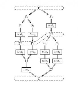 Girare il pancake è difficile