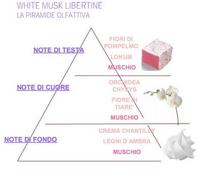 Review The Body Shop: White Musk Libertine