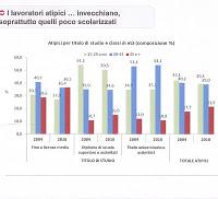 I precari che diventano anziani