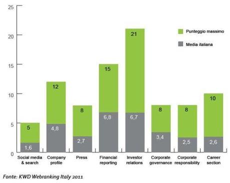 Rapporto sulla Comunicazione Online in Italia