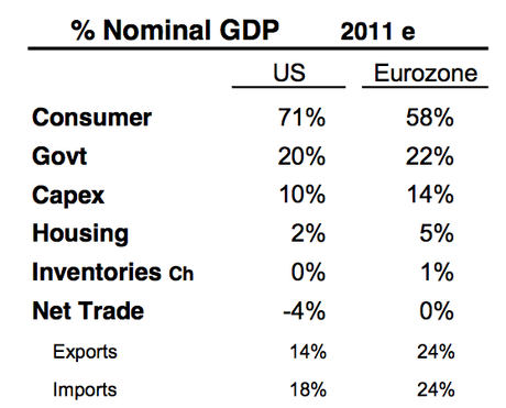 PIILLL USA vs. Eurozona: comparazione degli 