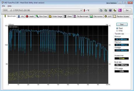 Scoprire la velocità del proprio hard disk