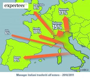 Manager che, per lavoro e carriera, partono o arrivano in Italia