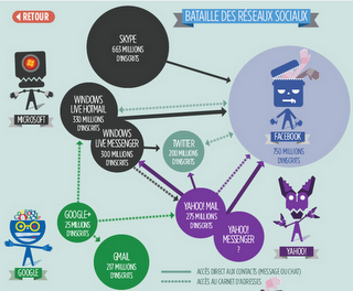 La guerra del web : Google e gli altri. Un'infografica interattiva