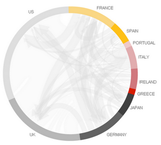 Chi possiede il debito pubblico nell'eurozona? Due infografiche