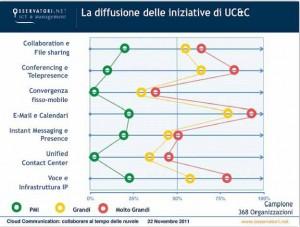 Cloud Communication - Politecnico di Milano