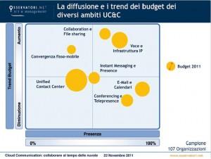 Cloud Communication budget - Politecnico di Milano